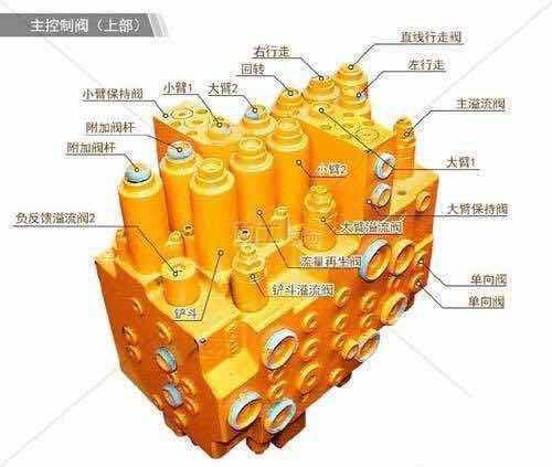 柳工挖机分配阀分解图图片